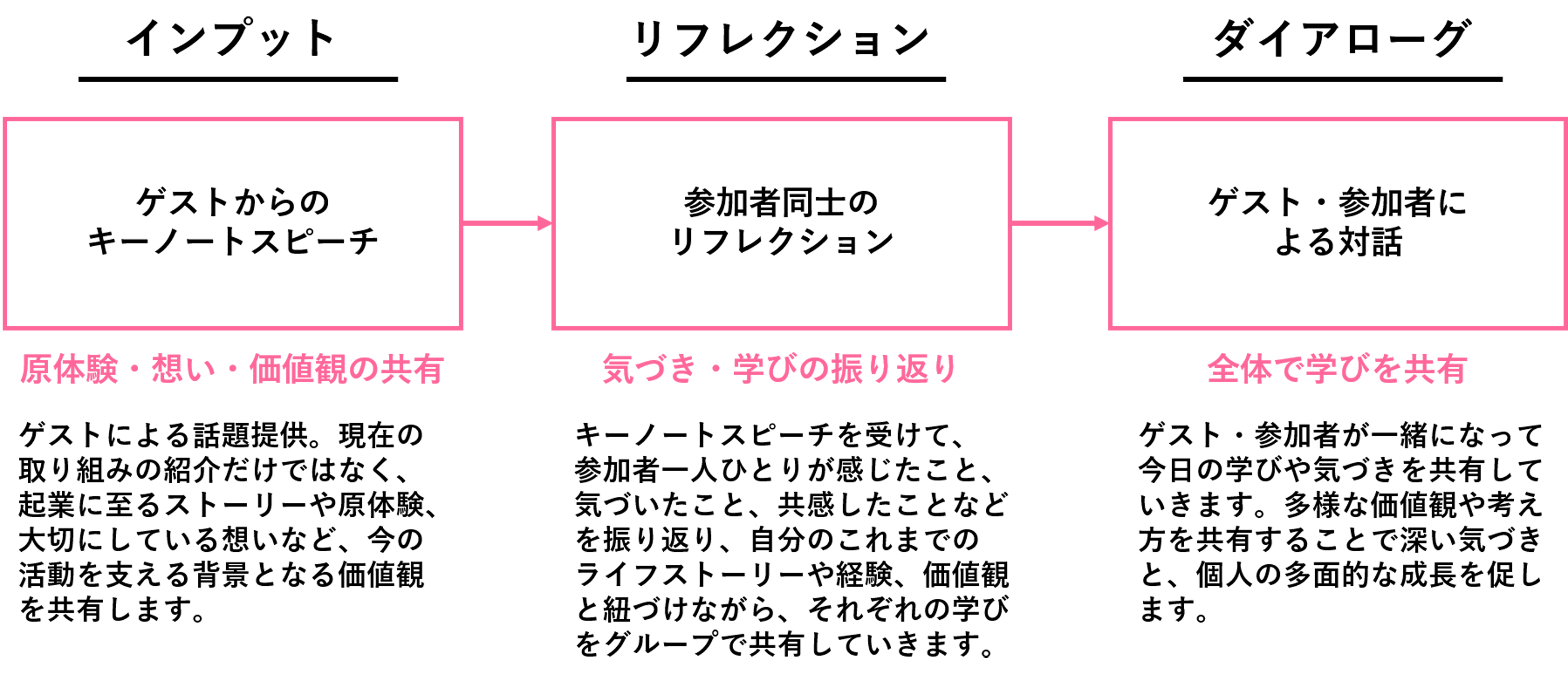 こうち女性起業家応援プロジェクト 自分らしい一歩を踏み出すサポート Kochi Startup Base 高知駅前のコワーキングスペース スタートアップ 起業支援 レンタルスペース